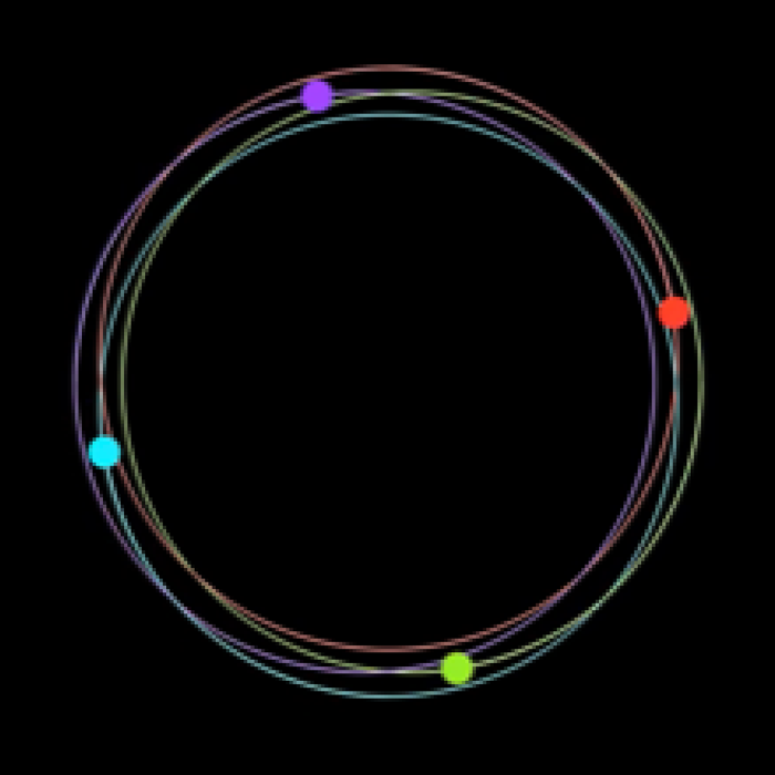 Four colored bodies on overlapping, slowly precessing orbits